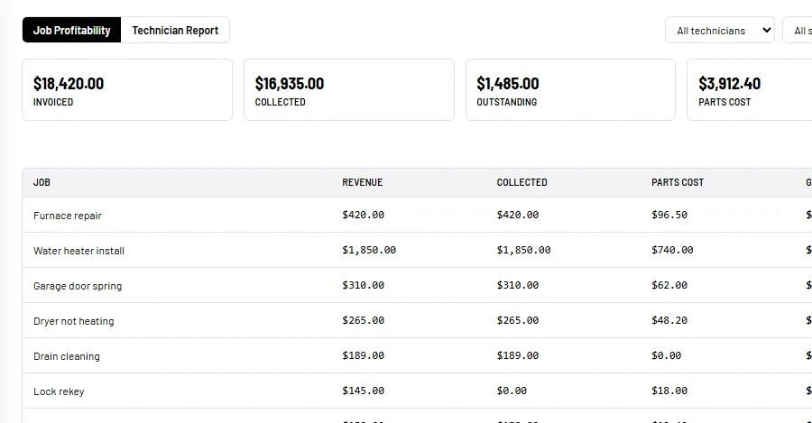 Servorio app: Job profitability report